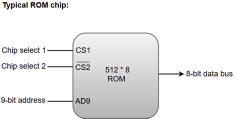 Memory Unit Computer Architecture