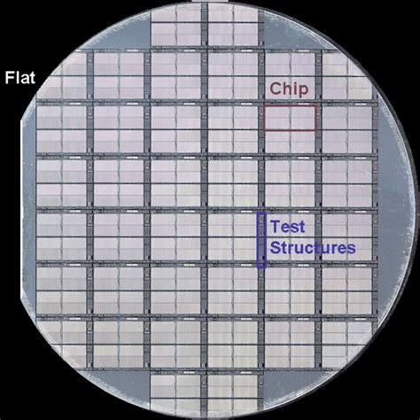 5.2.1 Chips on Wafers