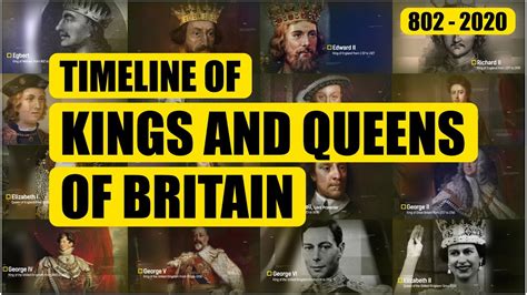 Timeline of Kings and Queens of England & Britain - 802 - 2020 - YouTube