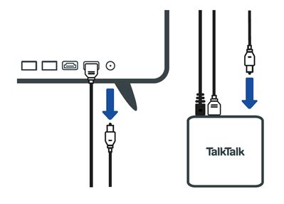 Setting up your TalkTalk TV Box - TalkTalk Help & Support