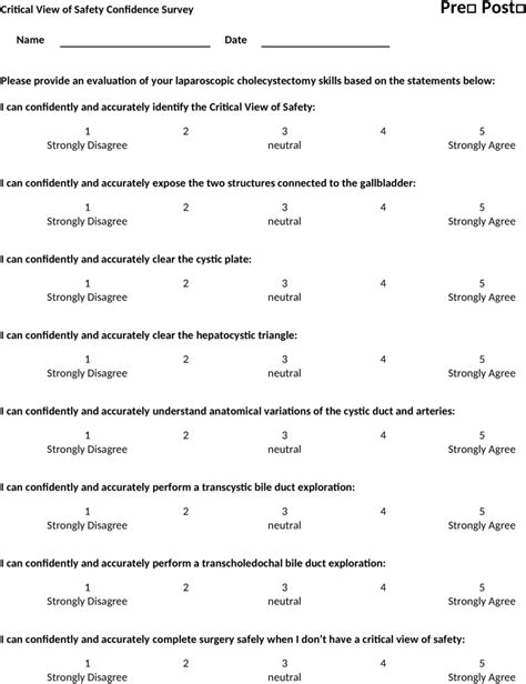 CVS confidence survey. Participants completed the CVS confidence survey... | Download Scientific ...