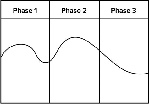 A complete guide to user journey mapping