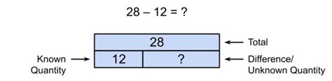 What Is A Strip Diagram? Explained for Kids, Parents & Teachers