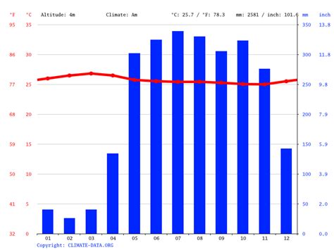 La Palma climate: Average Temperature, weather by month, La Palma weather averages - Climate ...