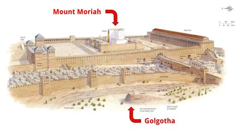 Was Jesus Sacrificed On Mount Moriah? - Ready4Eternity