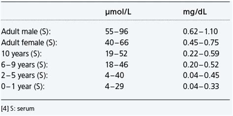 Creatinine - Radiometer