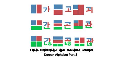 Korean Alphabet Part 3: Final Consonant and Syllable Blocks (2022)