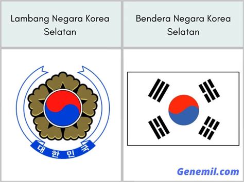 Profil Negara Korea Selatan Paling Lengkap dan Terupdate » Genemil