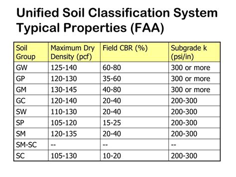 PPT - Lesson 2: Soils and Aggregates PowerPoint Presentation, free ...