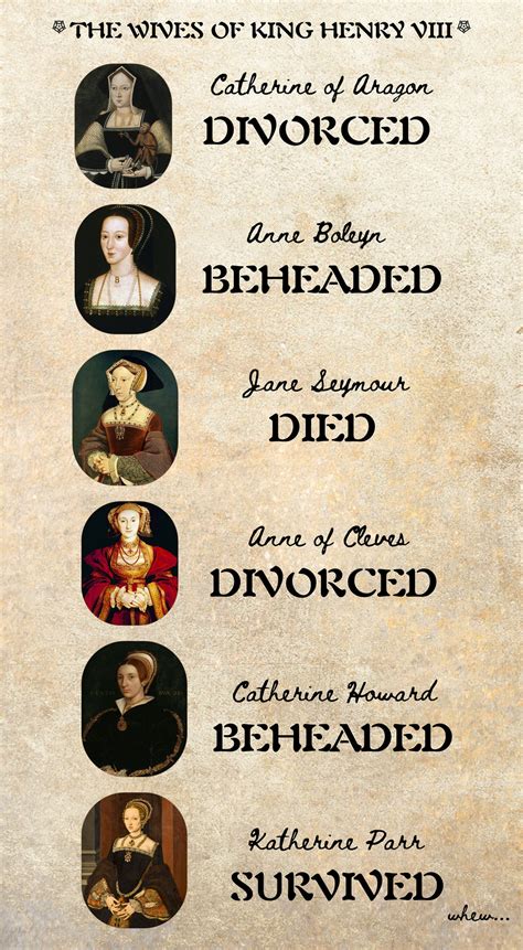 The Wives of Henry VIII Digital Tudor History Art Print for Download - Etsy