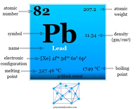 Lead - Properties, Metal, Symbol, Extraction, Facts, Uses