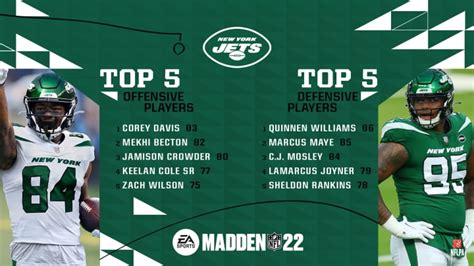 Best Teams to Rebuild in Madden NFL 22 Franchise Mode