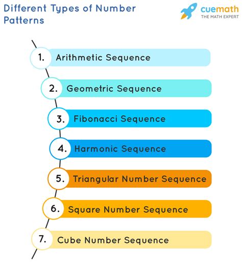 Definition of Patterns, Types of Patterns, Rules of Patterns in Math, Solved Examples, Practice ...