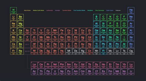 Chemical Elements Wallpapers - Wallpaper Cave