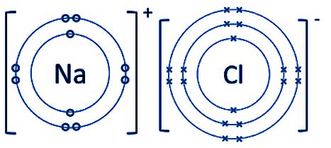 Sodium Chloride Lewis Dot Structure