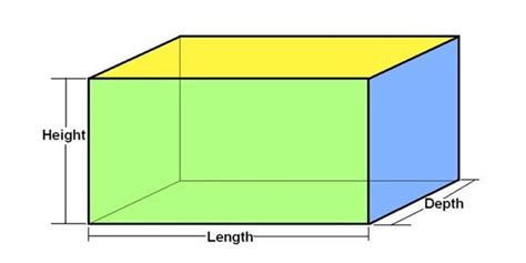 Surface Area of Cuboid (Definition, Formulas, Derivation, and Examples)