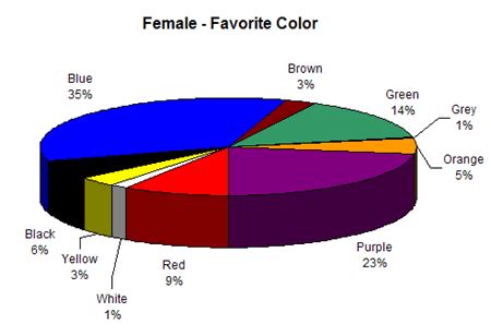 Colour Assignment - Preferences