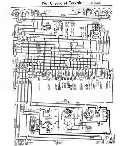 1961 Corvair Wiring Diagram