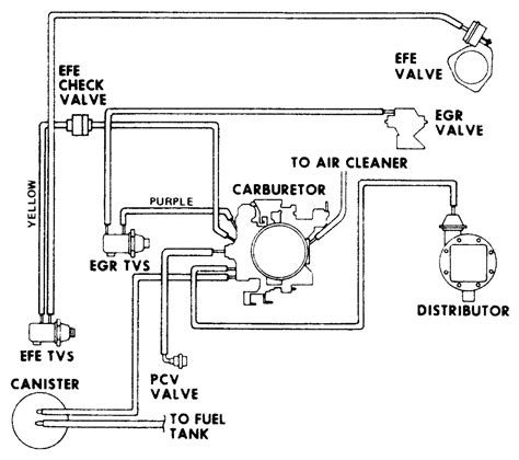 1978 Chevrolet Vacuum Diagram