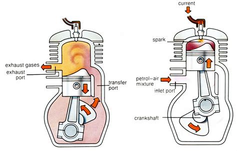 2 Stroke Engine Diagram