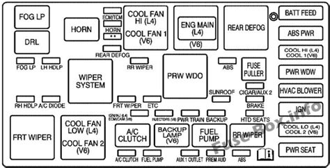 2002 saturn vue fuse box 