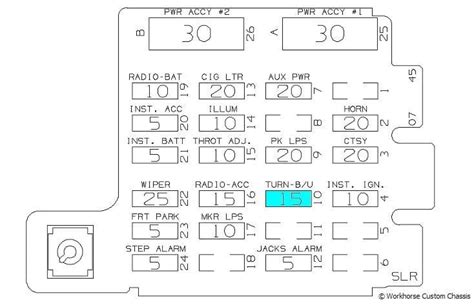 2002 saturn vue fuse diagram 