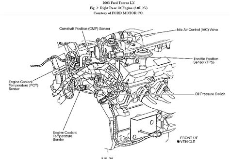 2003 Ford Taurus Diagrams