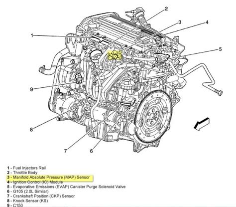 2003 saturn vue engine diagram 