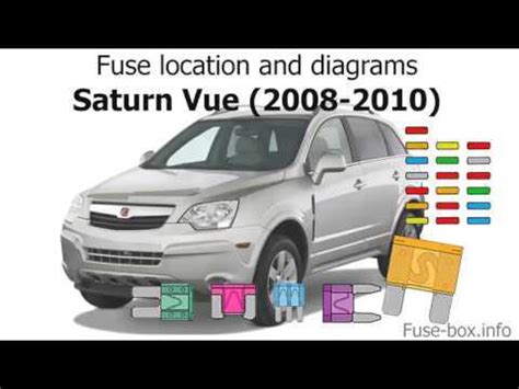 2004 saturn vue fuse box 