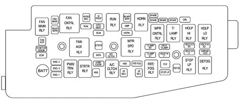 2008 saturn vue fuse box 