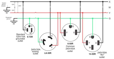 230v Outlet Wiring Diagram