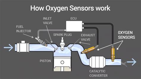 3000gt engine diagram o2 sensor 