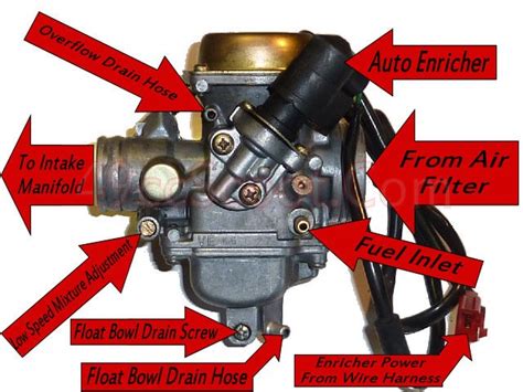 50cc Scooter Carburetor Diagram