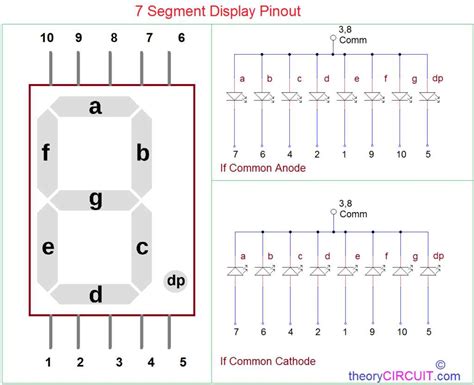 7 segment display block diagram 