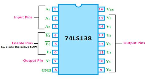 74ls138 Circuit Diagram