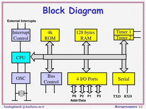 8 bit microcontroller block diagram 