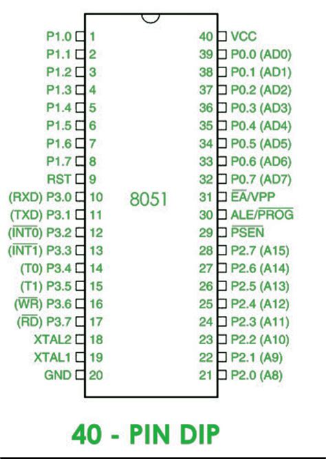 8051 pin diagram microcontroller 