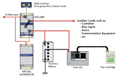 Ambulance Inverter Wiring Diagram
