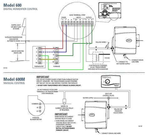 Aprilaire Thermostat Wiring Diagram