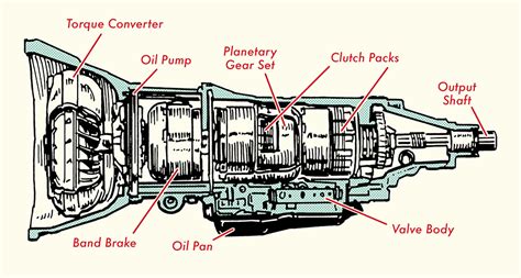 Automatic Gearbox Diagram