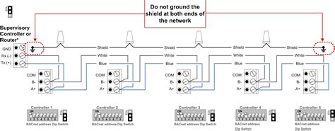 Bacnet Wiring Guidelines