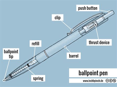 Ballpoint Pen Diagram