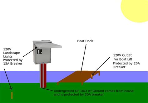 Boat Dock Wiring Diagram