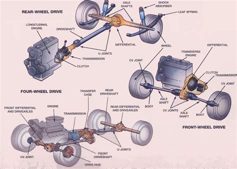 Car Axle Diagram