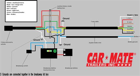 Carmate Trailer Wiring Diagram