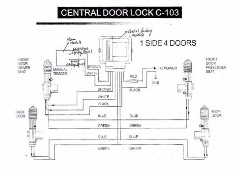 Central Locking Diagram