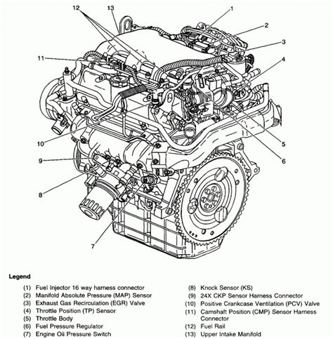 Chevrolet Equinox Engine Diagram