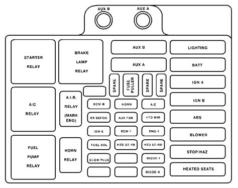 Chevrolet Fuse Panel Diagram