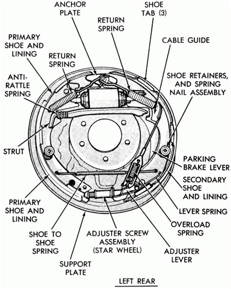 Chevy Drum Brake Diagram