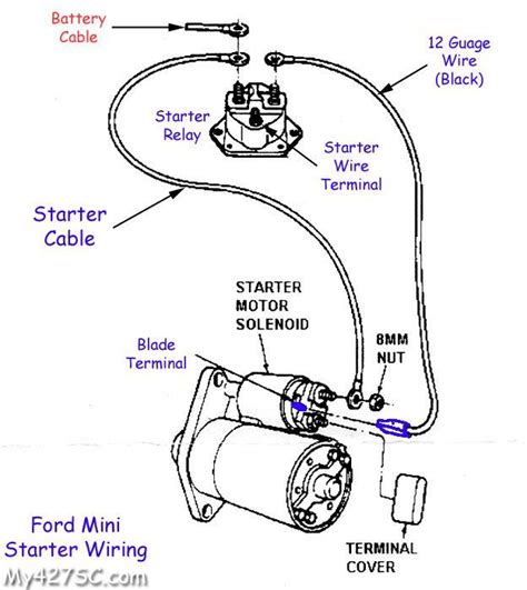 Chevy Starter Diagrams